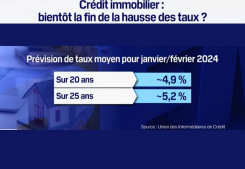 Crédit immobilier: bientôt la fin de la hausse des taux? Immobilière des yvelines