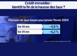 Crédit immobilier: bientôt la fin de la hausse des taux? Immobilière des yvelines