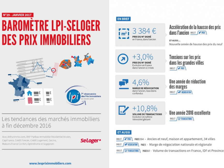 Accélération de la hausse des prix dans l’ancien Le bottin immobilier