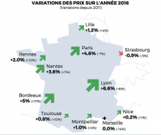 Marche immobilier residentiel : bilan 2016 et previsions 2017 Luberon provence immobilier