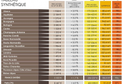 Prix de l immobilier par region  Luberon provence immobilier