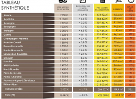 Prix de l immobilier par region  Luberon provence immobilier
