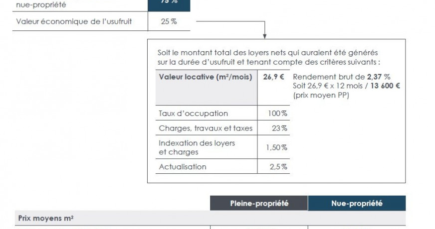 Programme neuf Paris 15eme Arrondissement Paris 9701126 B2h invest